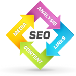 SEO