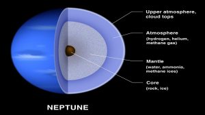 interesting things about Neptune