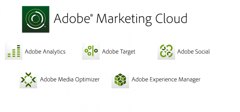 Adobe’s Marketing Cloud in more detail 